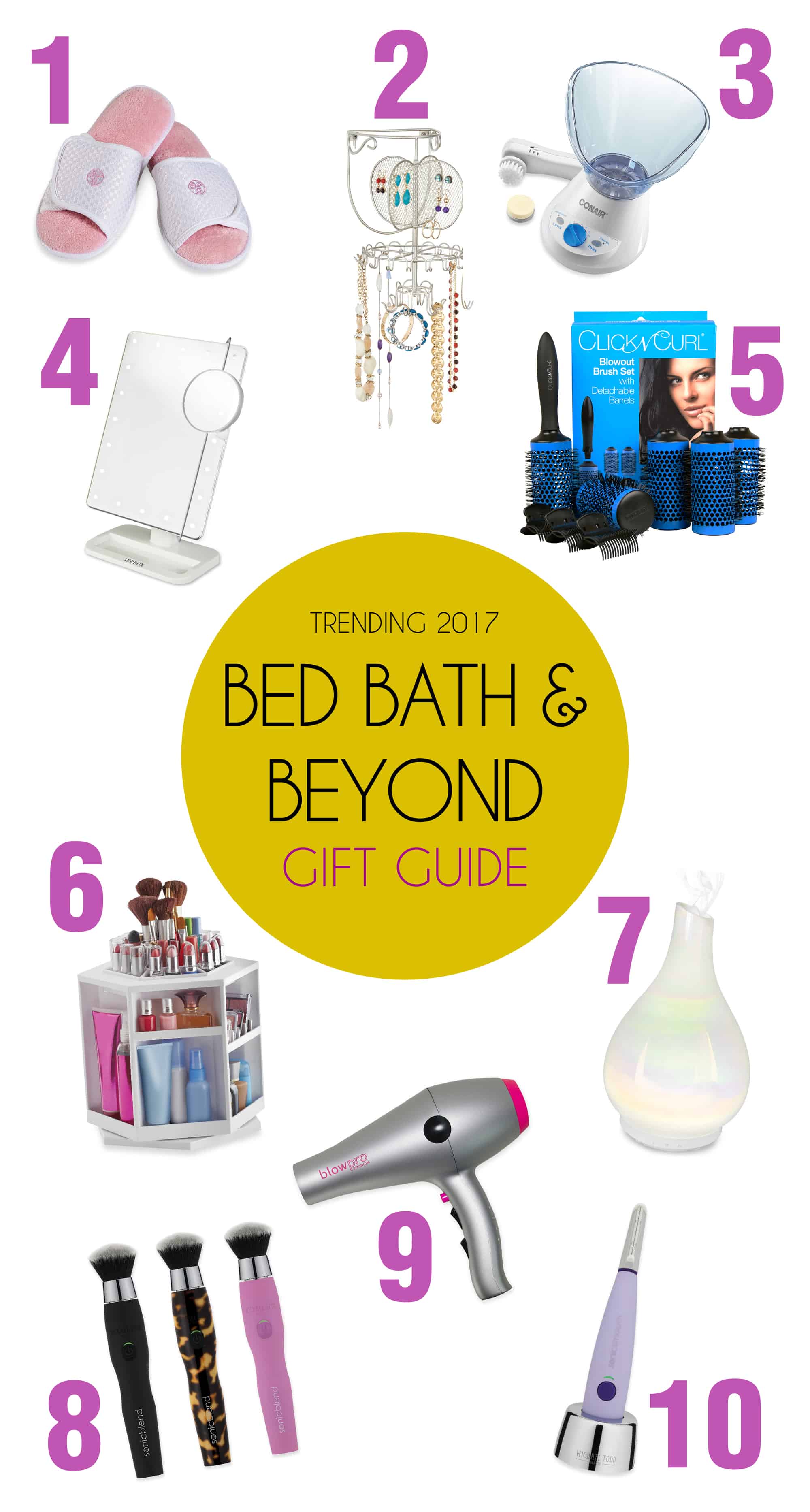 Graphic for "Trending 2017 Bed Bath and Beyond Gift Guide"